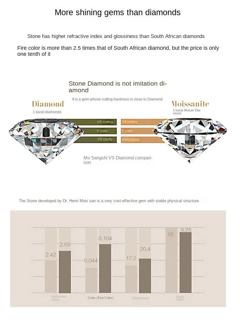 JoyceJelly Green Moissanite Ring For Women Solid 925 Sterling Silver Round Moissanite Bridal Female Engagement Wedding Jewerly